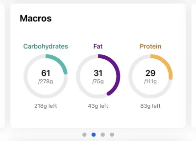 Official MyFitnessPal Nutrient Dashboard view with three rings for carbohydrate, fat and protein