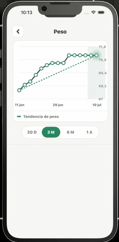 Pantalla Nalko con una gráfica de tendencia del peso